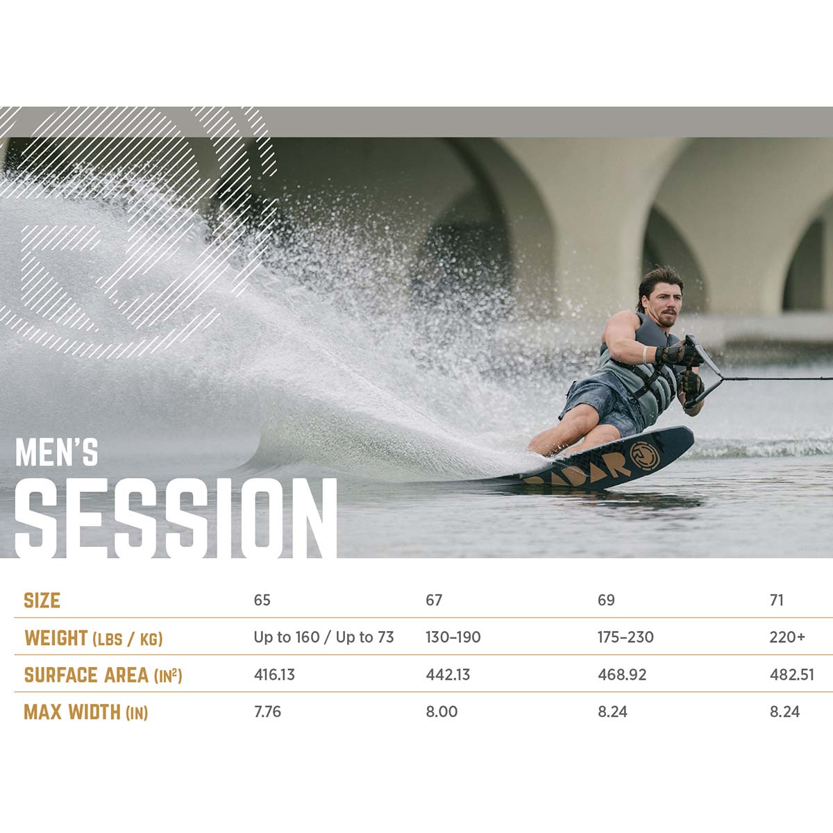 Radar Session Water Ski 2025