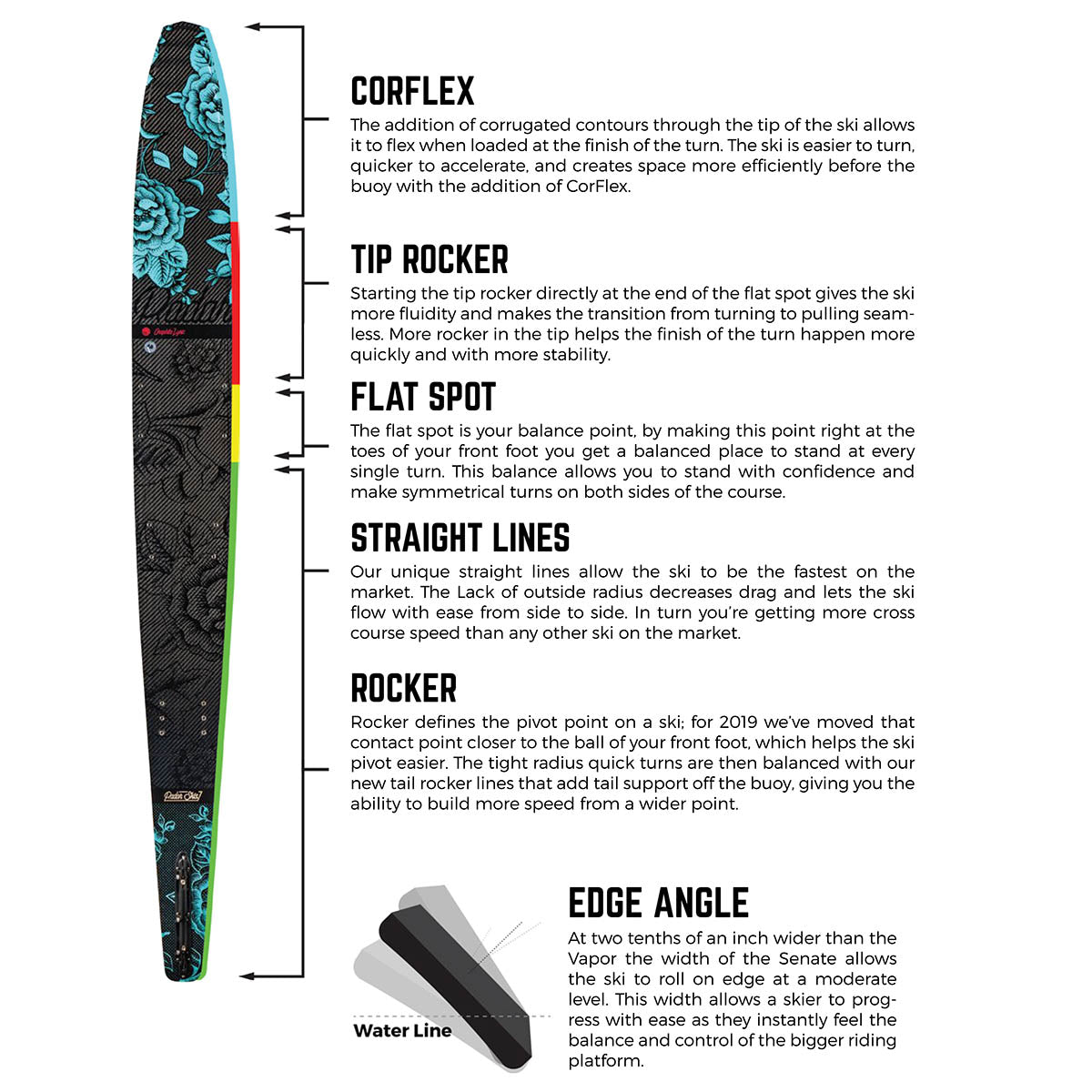 Radar Graphite Lyric Water Ski Carbon/Floral/Sky Blue 2020